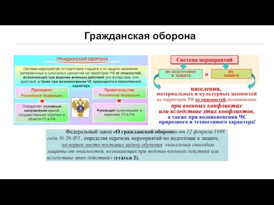 Гражданская оборона