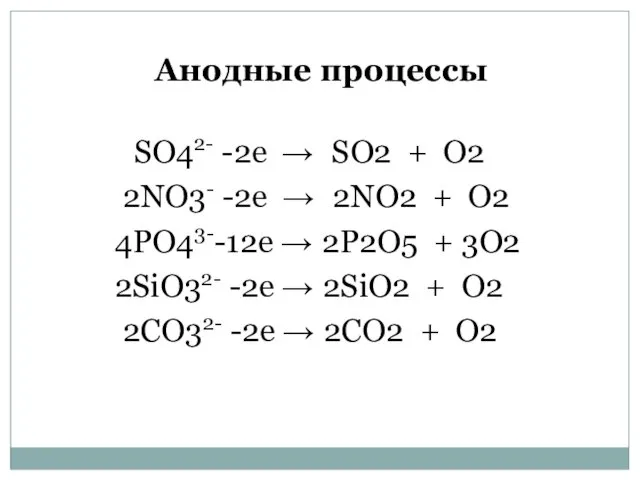 Анодные процессы SO42- -2e → SO2 + O2 2NO3- -2e