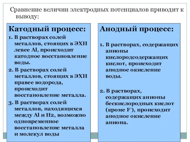 Сравнение величин электродных потенциалов приводит к выводу: Катодный процесс: 1.