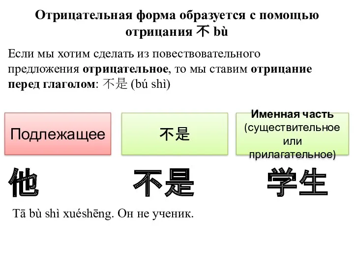 Отрицательная форма образуется с помощью отрицания 不 bù Если мы