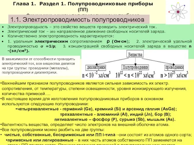 Глава 1. Раздел 1. Полупроводниковые приборы (ПП) Физические основы полупроводниковых