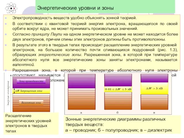 Энергетические уровни и зоны Электропроводность веществ удобно объяснять зонной теорией.