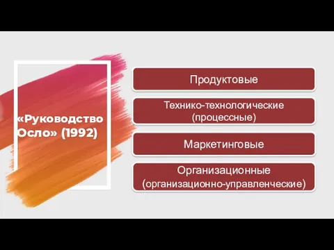 «Руководство Осло» (1992) Продуктовые Технико-технологические (процессные) Маркетинговые Организационные (организационно-управленческие)