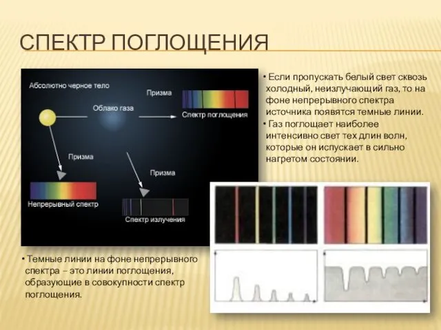 СПЕКТР ПОГЛОЩЕНИЯ Если пропускать белый свет сквозь холодный, неизлучающий газ,