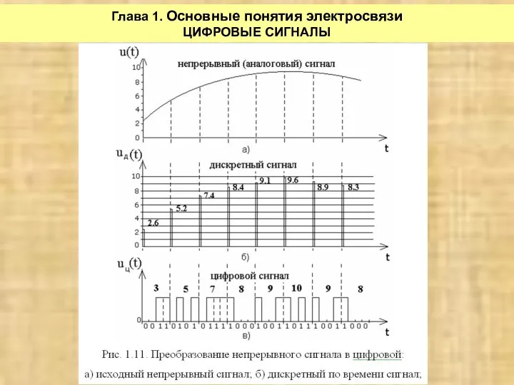 Глава 1. Основные понятия электросвязи ЦИФРОВЫЕ СИГНАЛЫ