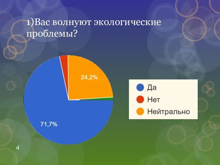 1)Вас волнуют экологические проблемы?