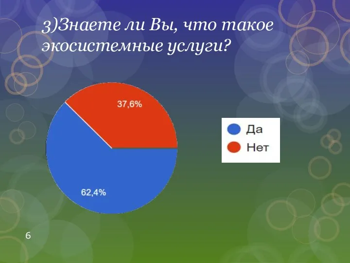 3)Знаете ли Вы, что такое экосистемные услуги?