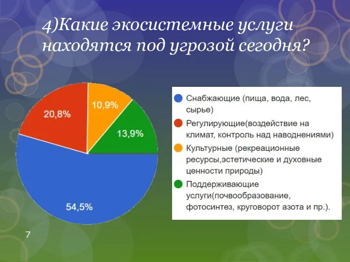 4)Какие экосистемные услуги находятся под угрозой сегодня?