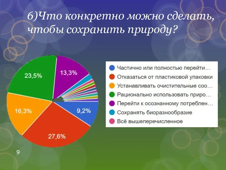 6)Что конкретно можно сделать, чтобы сохранить природу?