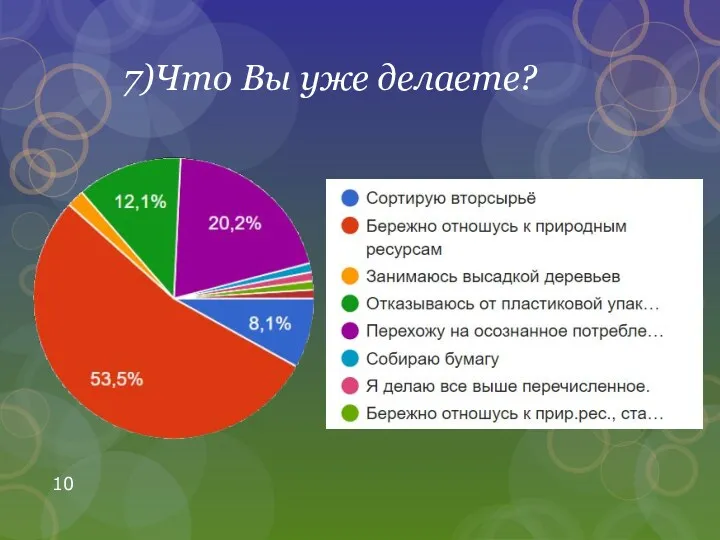 7)Что Вы уже делаете?