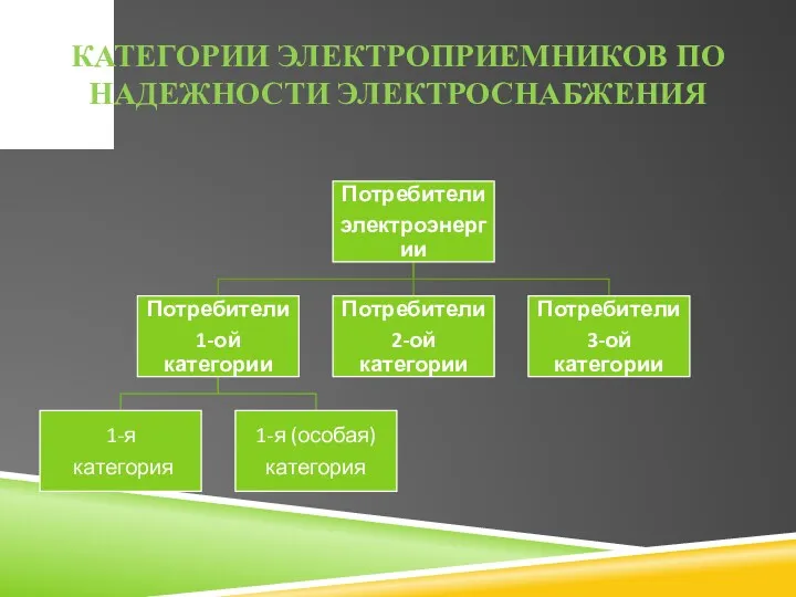 КАТЕГОРИИ ЭЛЕКТРОПРИЕМНИКОВ ПО НАДЕЖНОСТИ ЭЛЕКТРОСНАБЖЕНИЯ