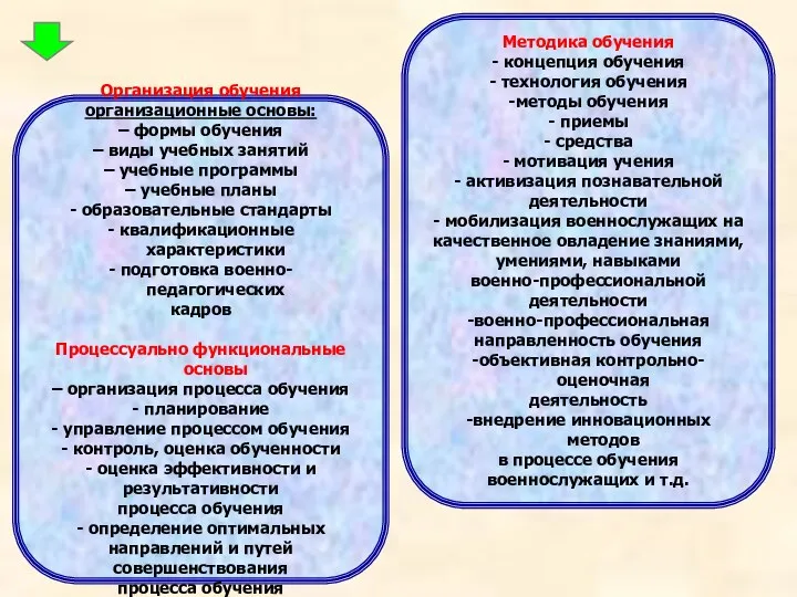 Организация обучения организационные основы: – формы обучения – виды учебных