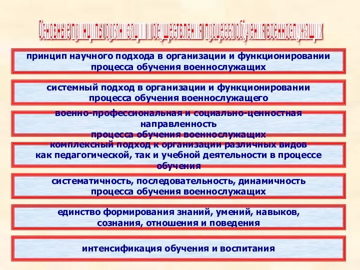 принцип научного подхода в организации и функционировании процесса обучения военнослужащих