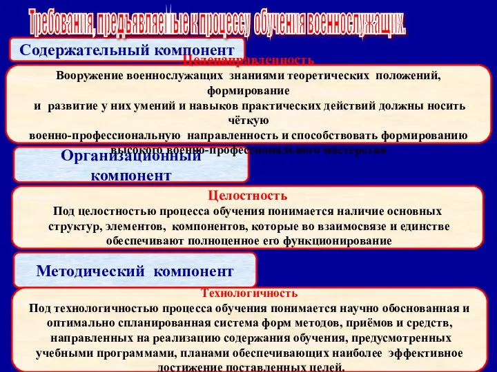 Содержательный компонент Требования, предъявляемые к процессу обучения военнослужащих. Методический компонент