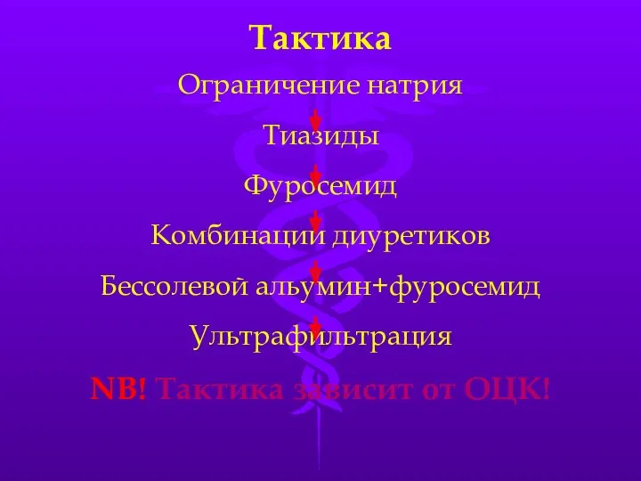 Тактика Ограничение натрия Тиазиды Фуросемид Комбинации диуретиков Бессолевой альумин+фуросемид Ультрафильтрация NB! Тактика зависит от ОЦК!