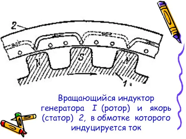 Вращающийся индуктор генератора I (ротор) и якорь (статор) 2, в обмотке которого индуцируется ток