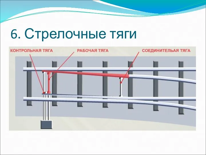 6. Стрелочные тяги