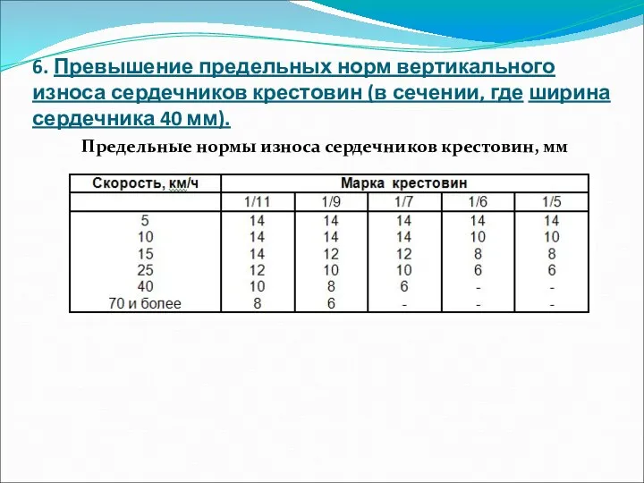6. Превышение предельных норм вертикального износа сердечников крестовин (в сечении,
