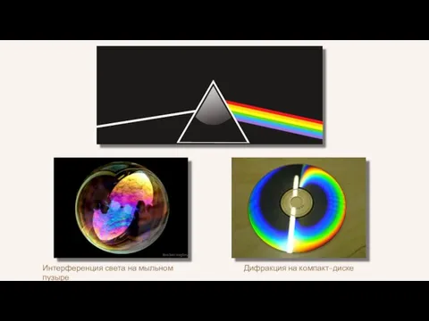 Дифракция на компакт-диске Интерференция света на мыльном пузыре Brocken inaglory