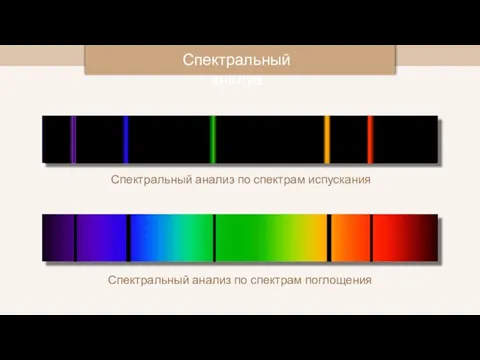 Спектральный анализ Спектральный анализ по спектрам испускания Спектральный анализ по спектрам поглощения
