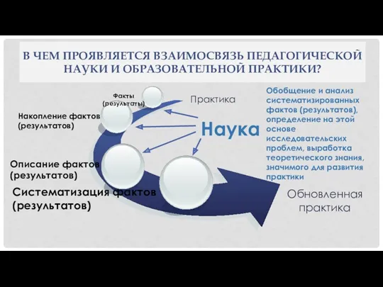 В ЧЕМ ПРОЯВЛЯЕТСЯ ВЗАИМОСВЯЗЬ ПЕДАГОГИЧЕСКОЙ НАУКИ И ОБРАЗОВАТЕЛЬНОЙ ПРАКТИКИ? Обновленная практика Систематизация фактов