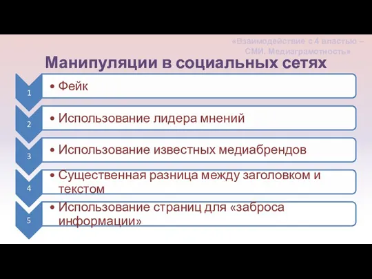 Манипуляции в социальных сетях «Взаимодействие с 4 властью – СМИ. Медиаграмотность»