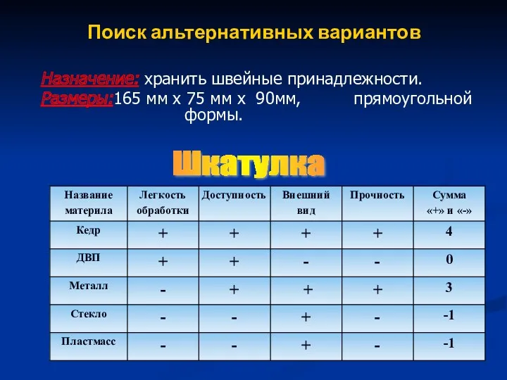 Поиск альтернативных вариантов Назначение: хранить швейные принадлежности. Размеры:165 мм х