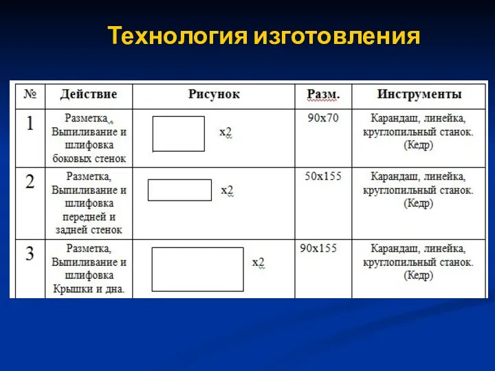 Технология изготовления