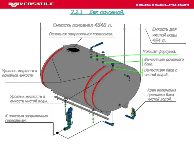 Емкость основная 4540 л. Емкость для чистой воды 454 л. Основная заправочная горловина.