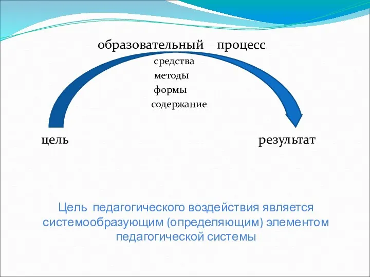 Цель педагогического воздействия является системообразующим (определяющим) элементом педагогической системы образовательный