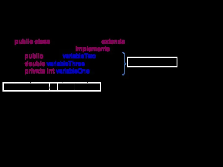 Приклад оголошення полів класу public class SomeClassName extends ParentClassName implements