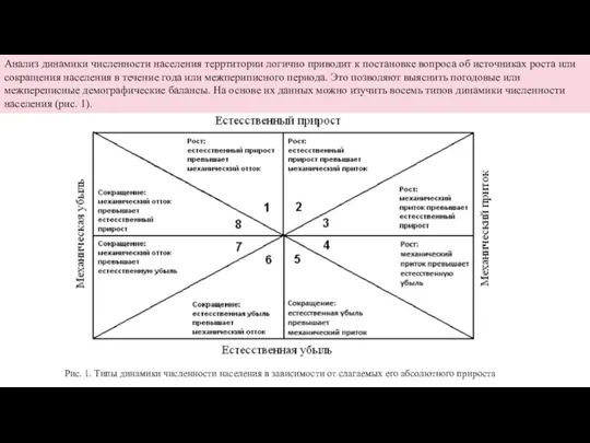Анализ динамики численности населения терртитории логично приводит к постановке вопроса