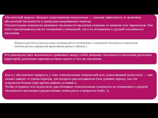 Порядок расчёта относительных показателей по отношению к начальной численности населения