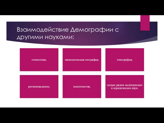 Взаимодействие Демографии с другими науками: статистика, экономическая география, этнография, регионоведение,