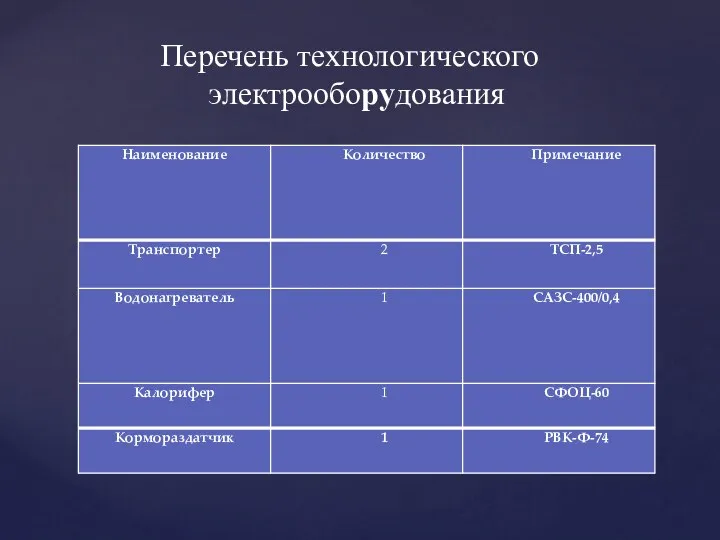 Перечень технологического электрооборудования