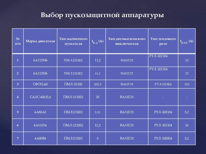 Выбор пускозащитной аппаратуры