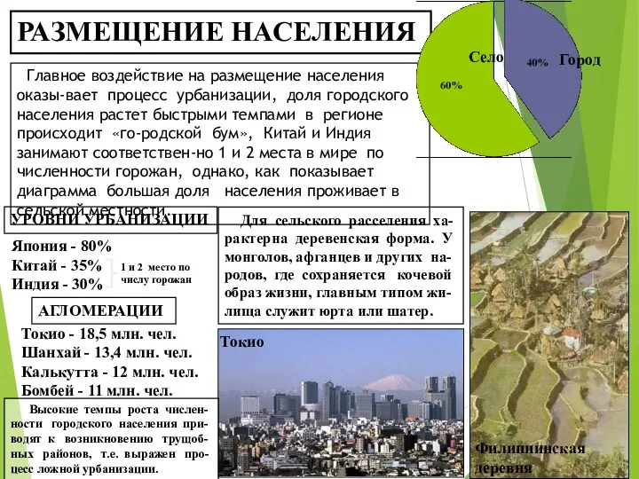 РАЗМЕЩЕНИЕ НАСЕЛЕНИЯ Главное воздействие на размещение населения оказы-вает процесс урбанизации,