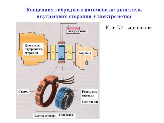 Концепция гибридного автомобиля: двигатель внутреннего сгорания + электромотор К1 и К2 - сцепление