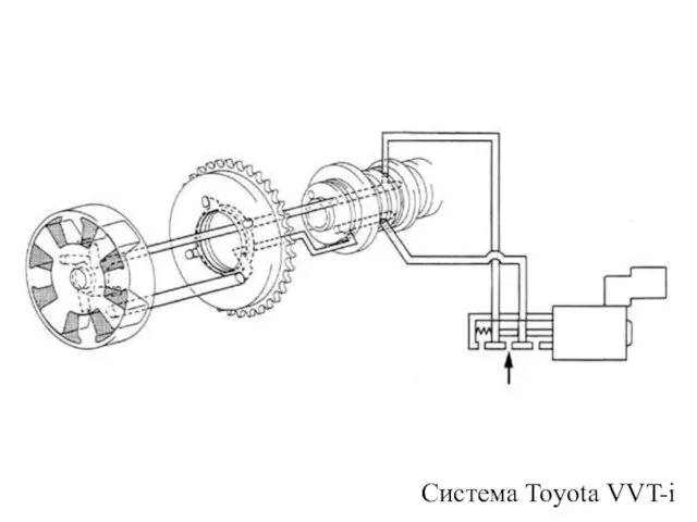 Система Toyota VVT-i