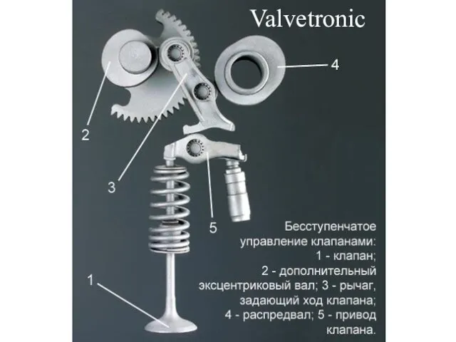 Valvetronic