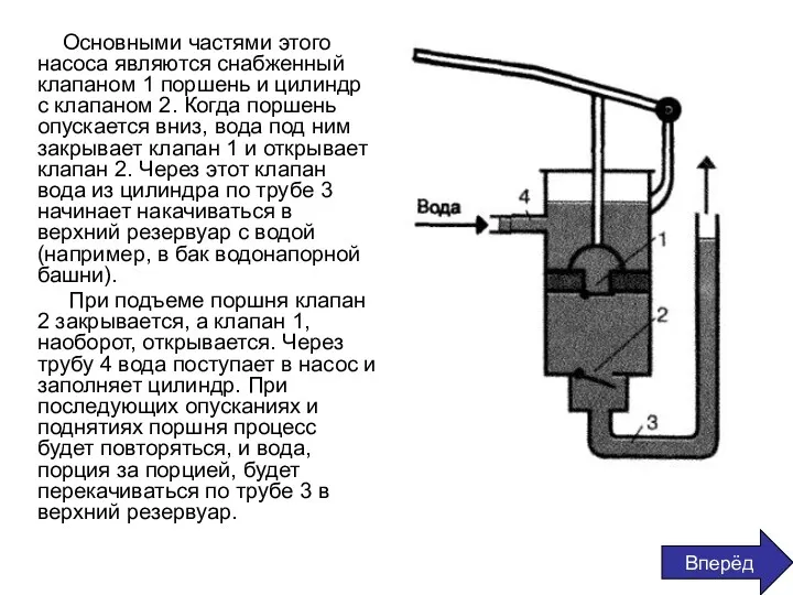 Основными частями этого насоса являются снабженный клапаном 1 поршень и цилиндр с клапаном