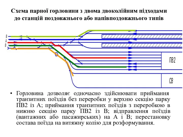 Горловина дозволяє одночасно здійснювати приймання транзитних поїздів без переробки у