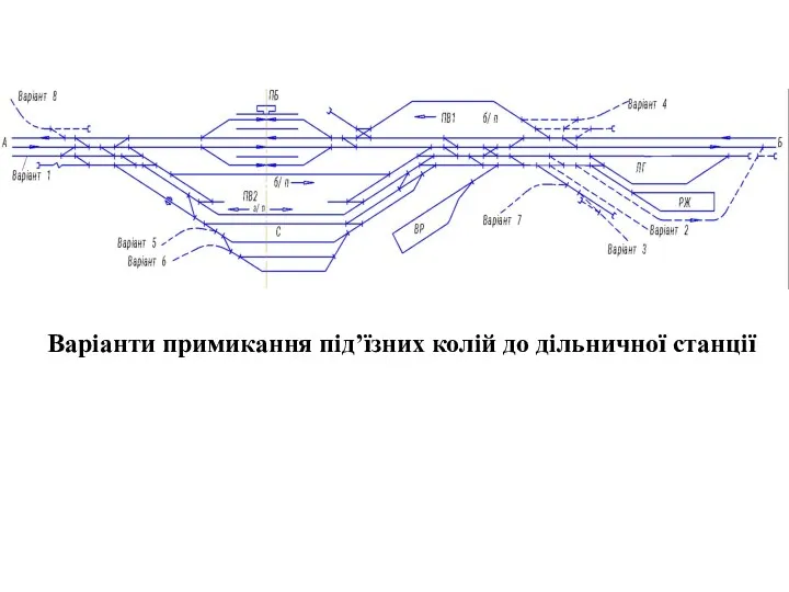 Варіанти примикання під’їзних колій до дільничної станції