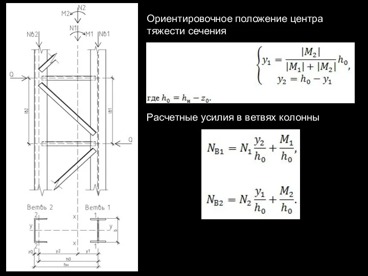 Ориентировочное положение центра тяжести сечения Расчетные усилия в ветвях колонны