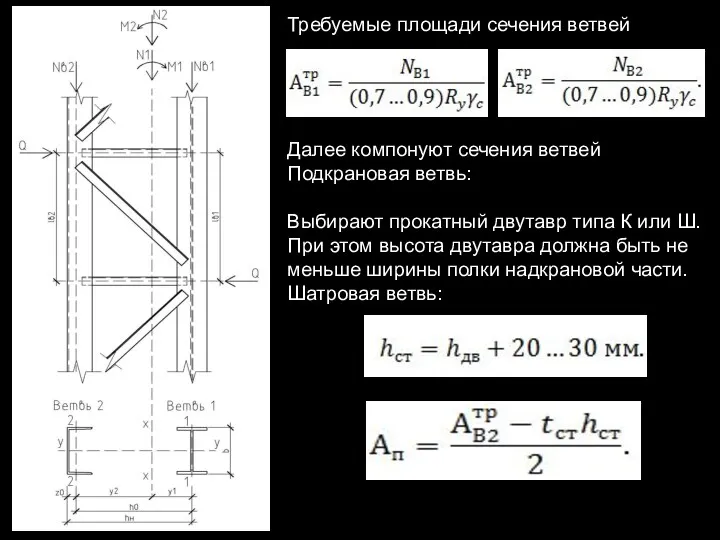 Требуемые площади сечения ветвей Далее компонуют сечения ветвей Подкрановая ветвь: