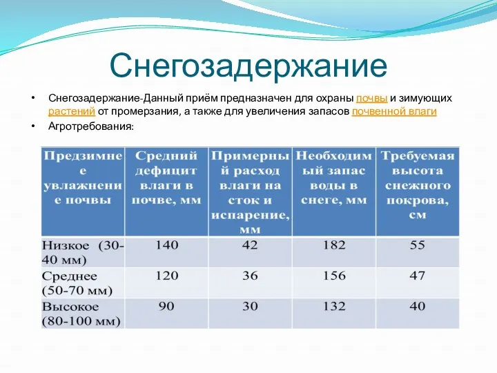 Снегозадержание Снегозадержание-Данный приём предназначен для охраны почвы и зимующих растений