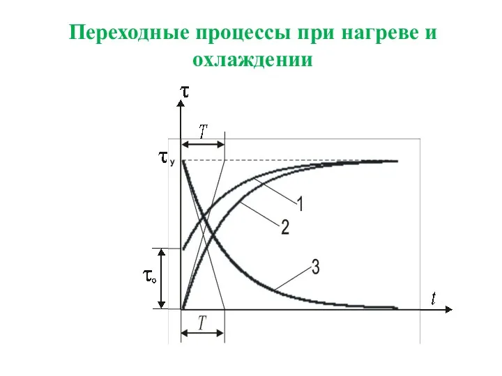 Переходные процессы при нагреве и охлаждении