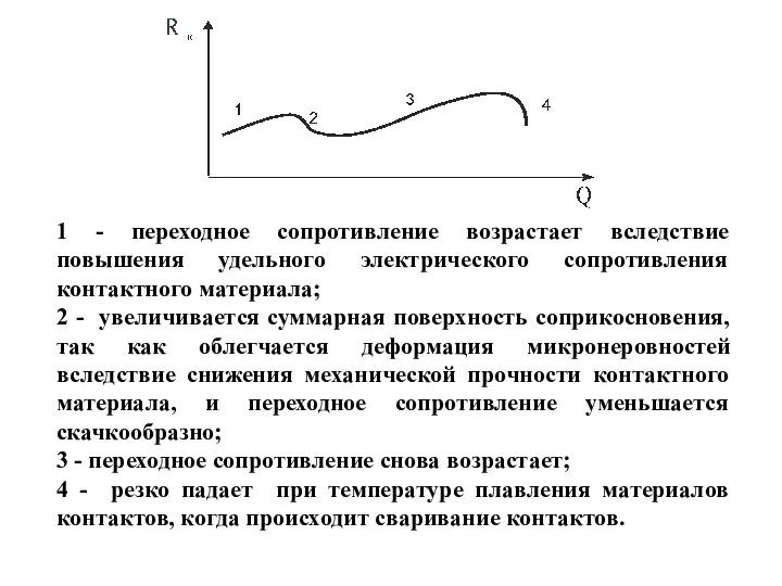 1 - переходное сопротивление возрастает вследствие повышения удельного электрического сопротивления