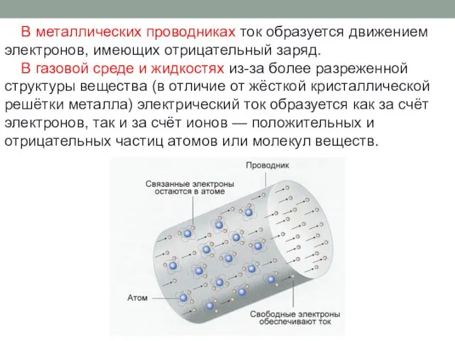 В металлических проводниках ток образуется движением электронов, имеющих отрицательный заряд.