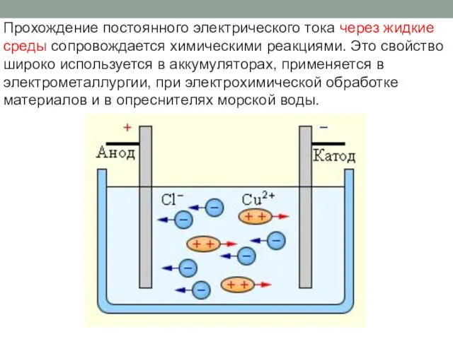 Прохождение постоянного электрического тока через жидкие среды сопровождается химическими реакциями.